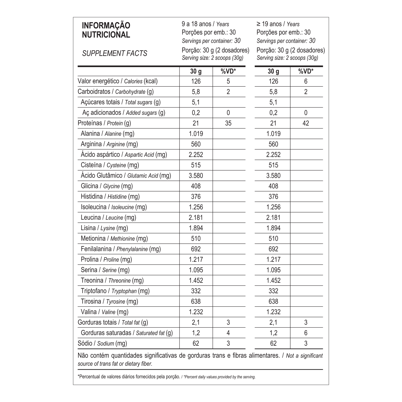 Whey 100% 900g Max Titanium