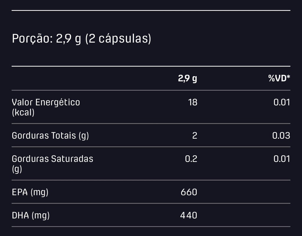 Omega 3 Fish Oil 120 Cápsulas DUX