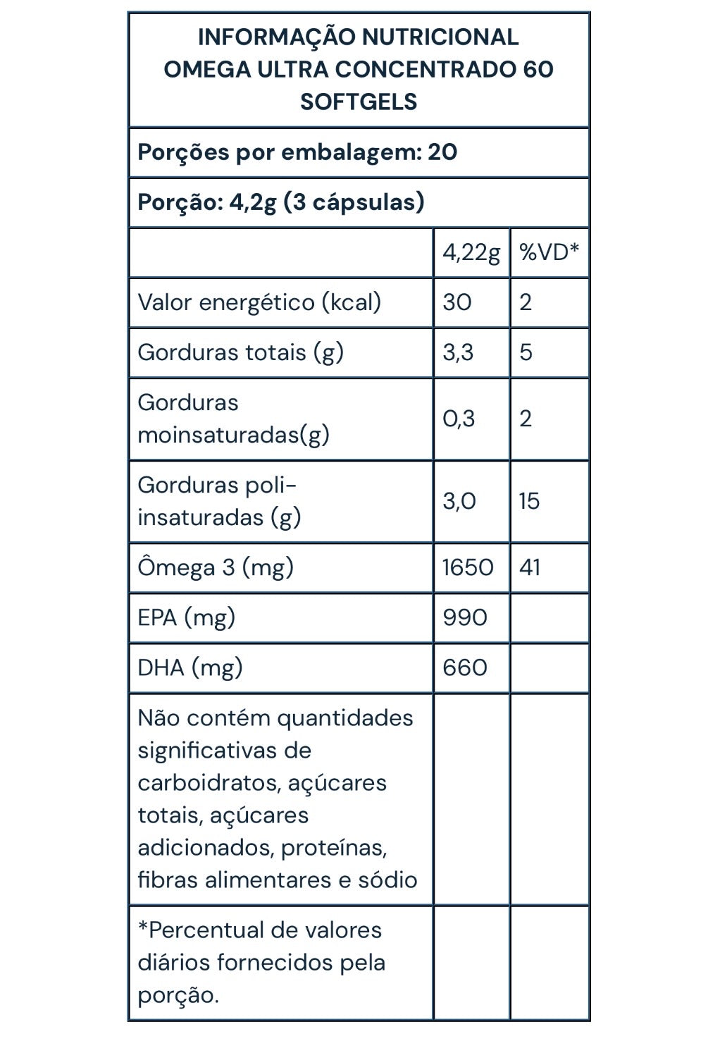Ômega 3 Ultra Concentrado 60 Cápsulas Under Labz