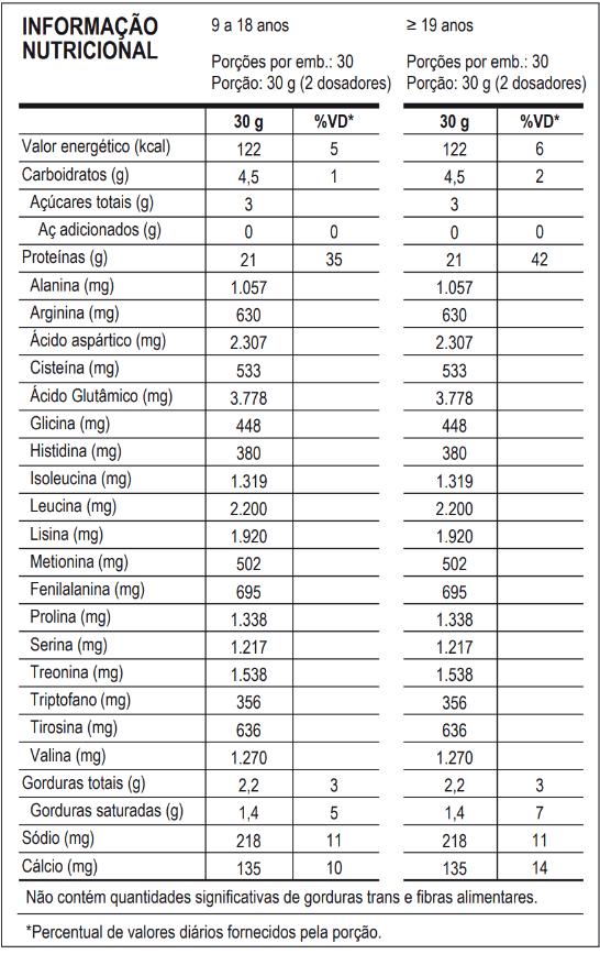 100% Pure Whey Refil 900g Probiótica