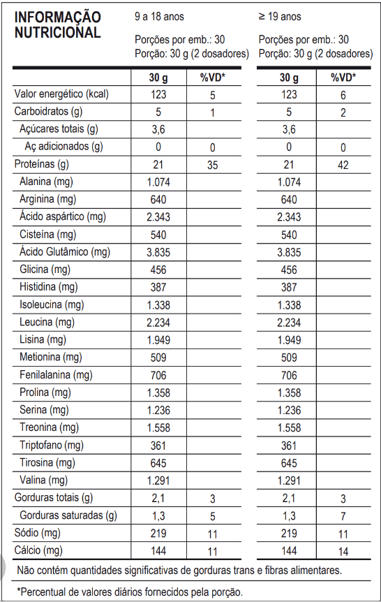 100% Pure Whey Refil 900g Probiótica