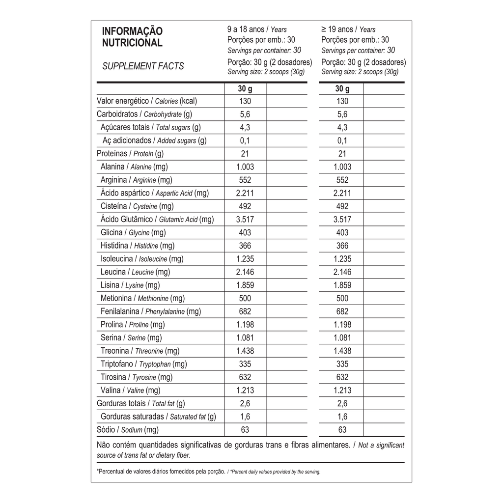 Whey 100% 900g Max Titanium