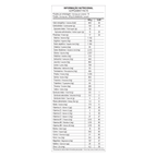 Mass 17500 ZERO LACTOSE 2,4kg Max Titanium