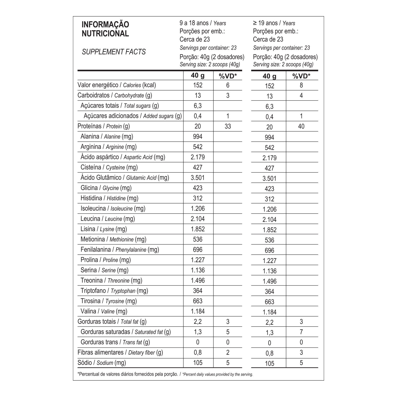 Whey 100% 900g Max Titanium