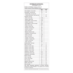 Mass 17500 ZERO LACTOSE 2,4kg Max Titanium