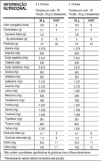 100% Pure Whey Refil 900g Probiótica
