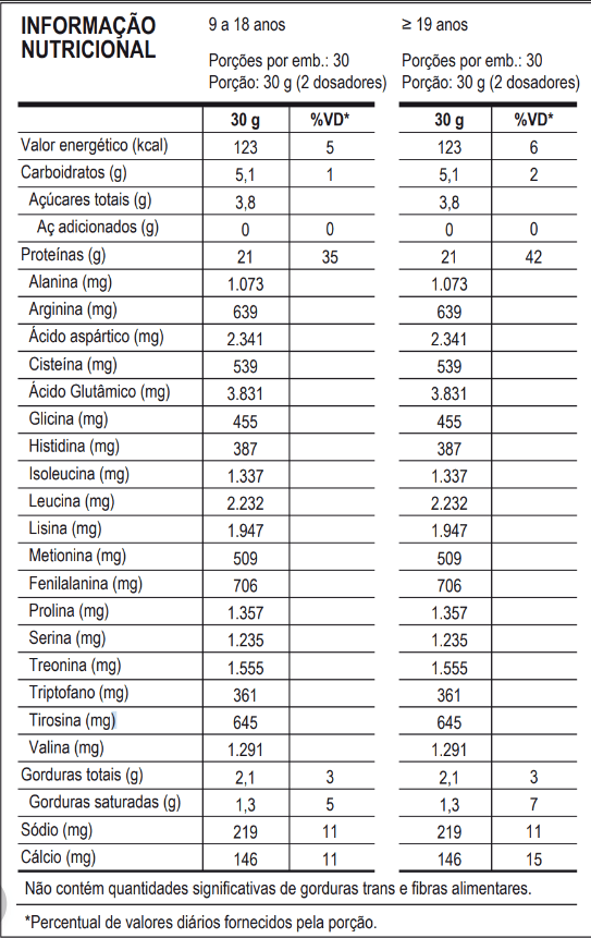 100% Pure Whey Refil 900g Probiótica