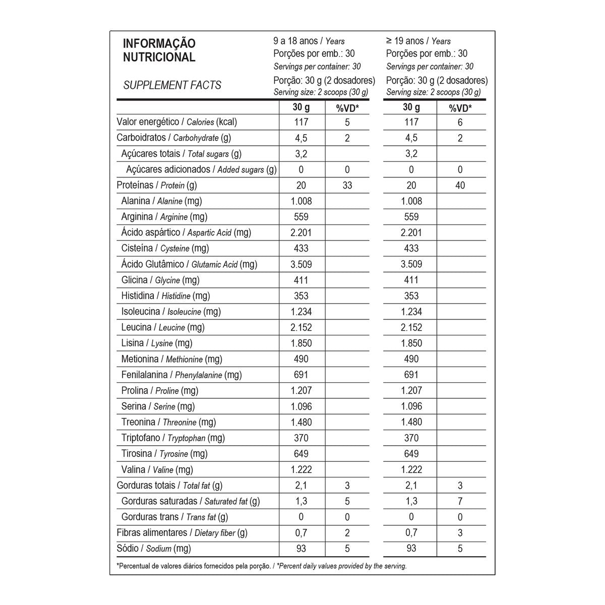 100% Pure Whey 900g  Probiótica