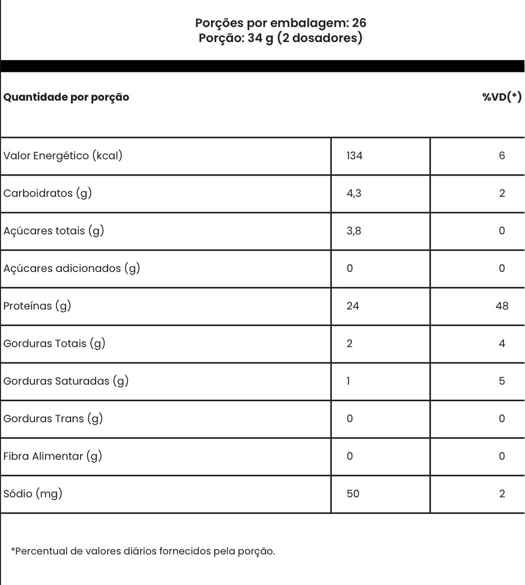 Tasty Whey 3w Gourmet 900g