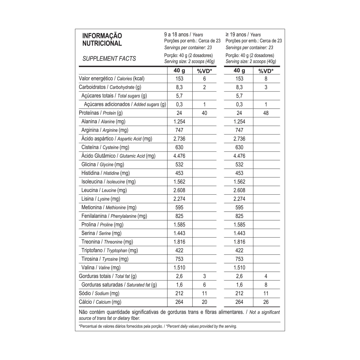 100% Pure Whey Refil 900g Probiótica